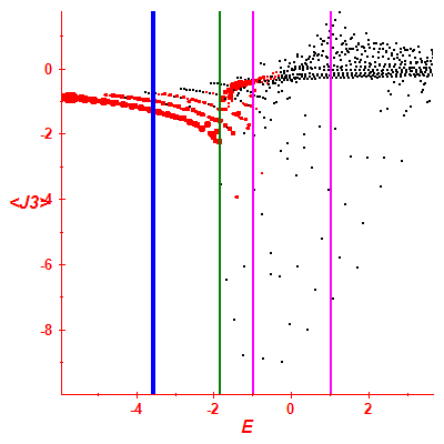 Peres lattice <J3>